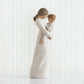 Tenderness